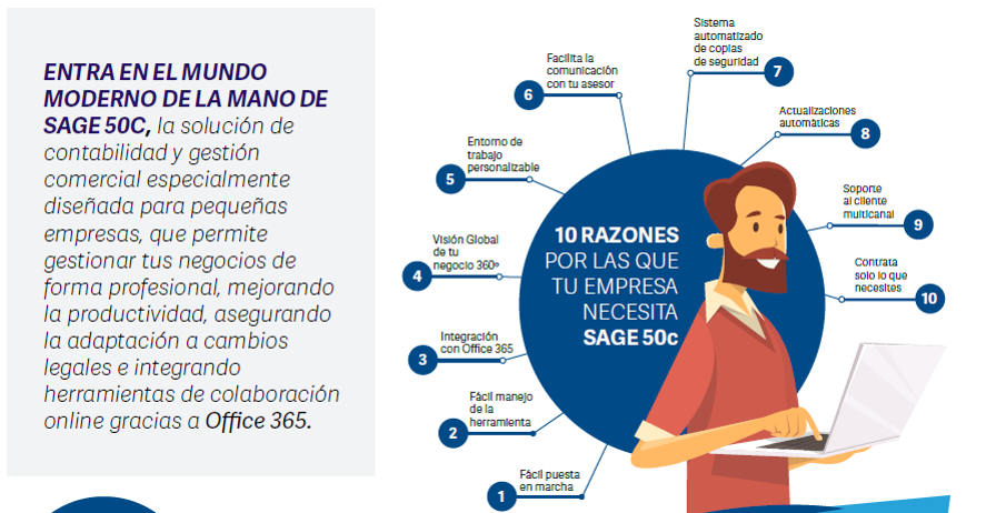 Sage 50c infografia